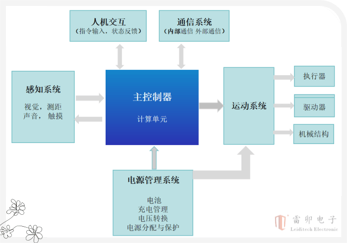 智能机器人里的MOSFET选型要求